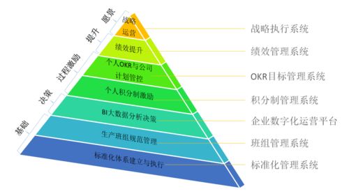 績效寶企業數字化智能管理平臺 綜合應用篇——企業管理