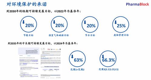 榮登Wind ESG百強榜 藥石科技解碼企業(yè)可持續(xù)發(fā)展核心競爭力
