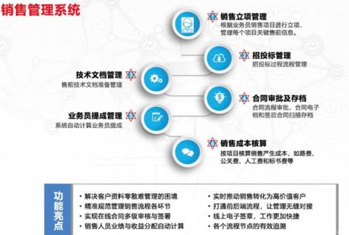 天井智能管理系統 賦能企業(yè)，破解管理難題