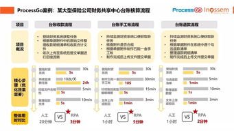 英諾森與大型保險公司聯袂舉辦RPA創(chuàng)意沙龍，共探企業(yè)管理智能化新路徑
