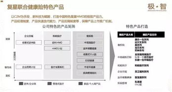 構筑未來健康 一家世界500強企業(yè)的大健康生態(tài)閉環(huán)與健康管理新模式
