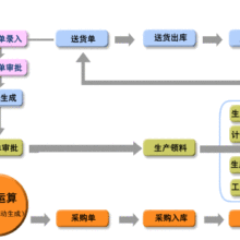 中國ERP軟件市場概覽 領先供應商與生產管理解決方案